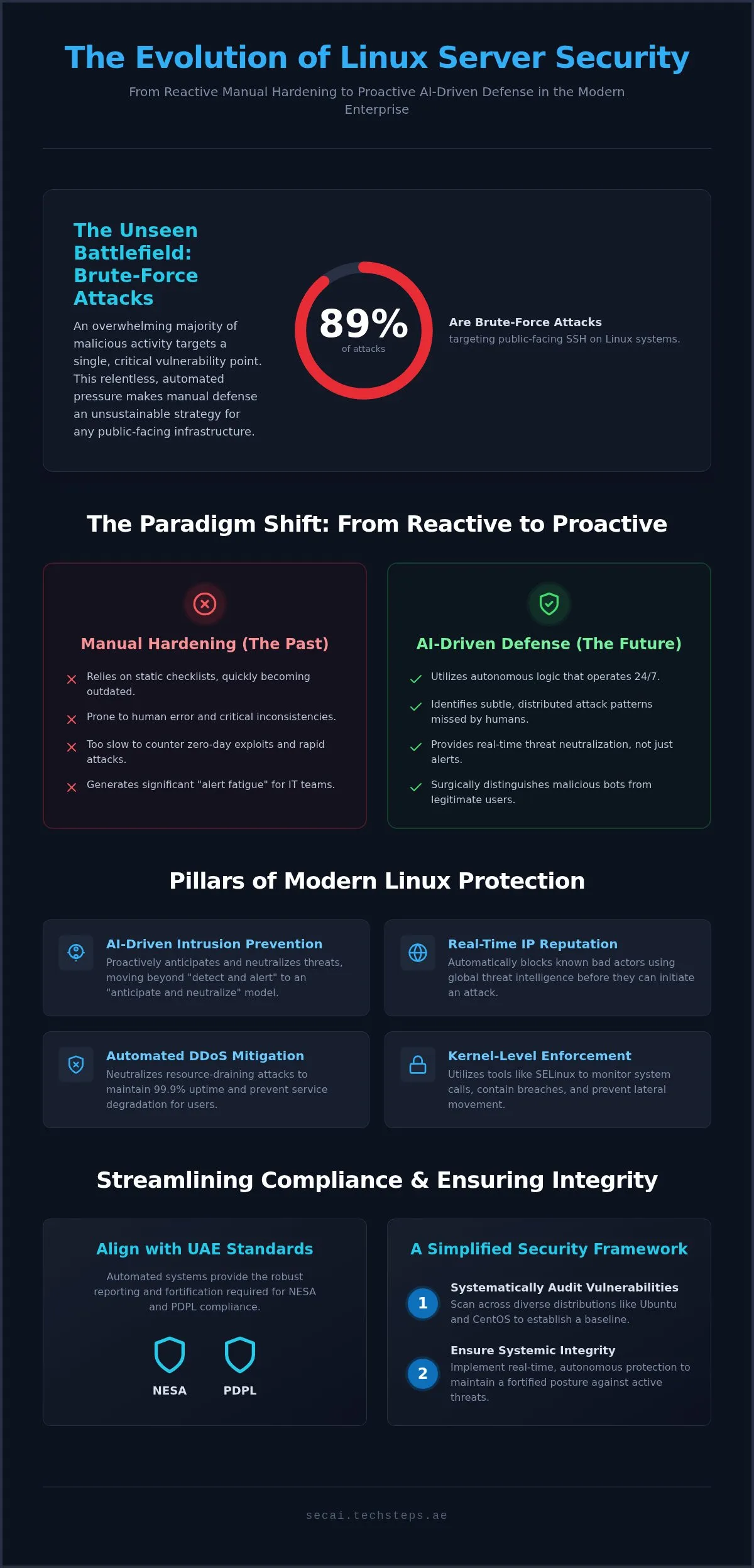 Linux server security software: autonomous protection overview